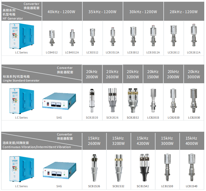 20kHz-2600W 數字 靈科超聲波焊接自動化配套(圖1)